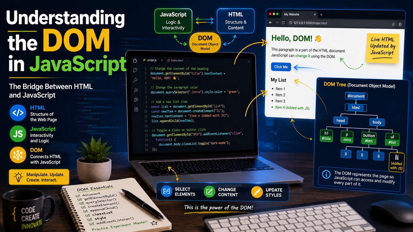 Understanding the DOM in JavaScript: A Complete Beginner's Guide